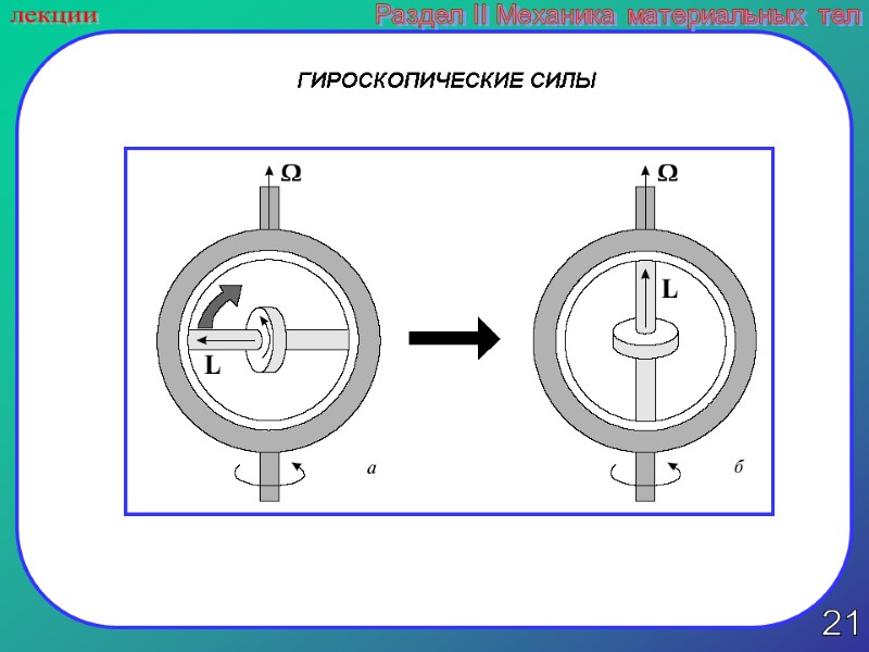 21 лекции Раздел II Механика материальных тел ГИРОСКОПИЧЕСКИЕ СИЛЫ